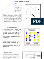 Calibración de Válvulas Métodos