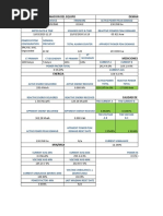 Analisis de Redes en Ichupampa