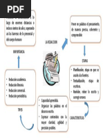 Mapa Mental de La Redaccion