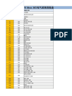 保险丝说明书Instrucción de Fusible