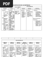 Cuadro Comparativo de Clasificacion de Las Empresas 2