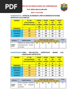 Niveles de Logro Ept y Arte