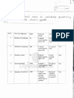 Test Cases by Dhiraj