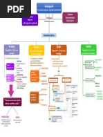 Mapa Conceptual - Lo Aprendido