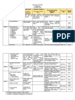 Budget of Work Science 6