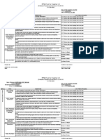 Checklist For IPCRF Enclosure To Memo On Ipcrf Submission