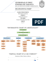 Task 3. - Organizational Chart