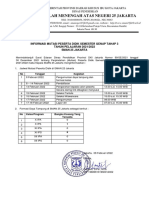 Pengumuman Daya Tampung Mutasi Genap 2021-2022-Tahap 3