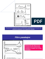 Vibraciones Humanas