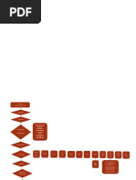 Diagrama de Flujo