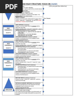 ENGL 202 - Cause Effect - Draft 1 Outline - Graphic Organizer