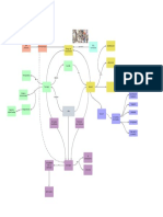 Mapa Filosofía