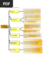 Organizador Visual