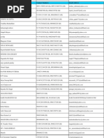 HR Managers Details in India