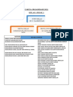 Carta Organisasi 4B1