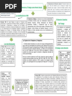 Derecho y Legislación Laboral Mary MAPA ARGUNMENTADO