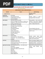 Employability Skills 2nd Year All Trade Syllabus New