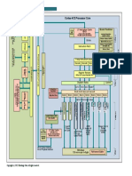 ARM Cortex-A72 Block Diagram