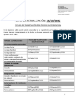 Fechas de Tramitacion