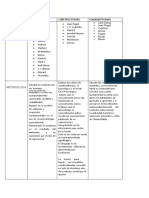 Cuadro Comparativo Estilos de Aprendizaje