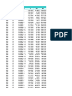 TABLE: Design Forces - Columns Story Column Combo P M2 M3