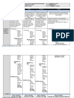 DLL Pe 10 Week 2