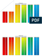 Temperature Scale