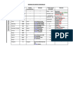 Tabla Prioridades Grupos Funcionales