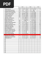 Daftar Nilai Smester 2