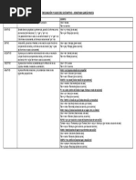 Declinación y Casos Del Sustantivo