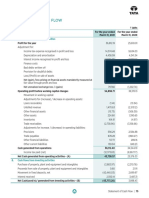 Statement of Cash Flow: A. Cash Flows From Operating Activities