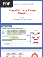 Semana 1 - Carga Eléctrica