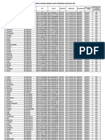 Data Rumah Tangga Miskin Calon Penerima STB Hasil Verifikasi Desa Cikiruh