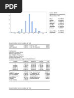 ATGR Histogram