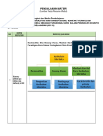 LK - Resume Kb13 (Kurikulum Merdeka)