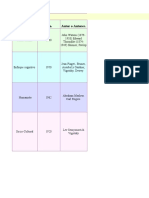 Paradigmas en La Educacion.