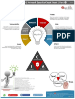 18-20. Cyber Security CheatSheet Part1 - WK v1