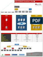 Data Center Storage CheatSheet Part1 - WK v1