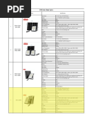 SPD Solar Flood Lights Specifications