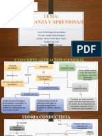 Enseñanza y Aprendisaje - Metodologia Del Estudio