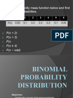 Binomial Probability Distribution