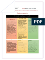 Deber de Comunitaria