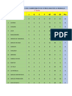 Tabla de Posiciones