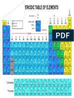 Periodic Table With Ionic Changes