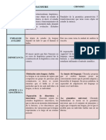 Saussure y Chomsky - Removed