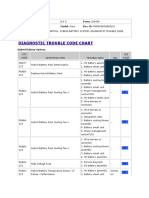 Hybrid Battery System Diagnostic Trouble Code Chart