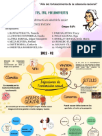 Mapa Mental de ITS, ITU, Pielonefritis