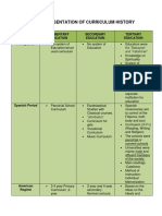 Matrix Presentation of Curriculum History in The Philippines