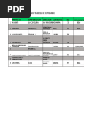 Comparativas Segmento Vis Septiembre Ibague