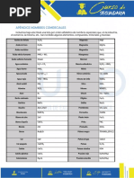 Nombres Comerciales